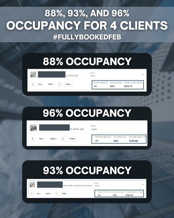 Four clients. 88%, 93% and 96% occupancy across four client properties