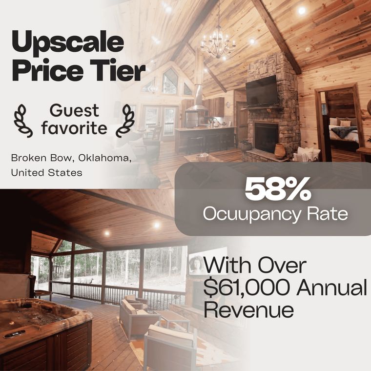 Justin T., Broken Bow, Oklahoma. Upscale price tier, Guest Favorite at 58% occupancy