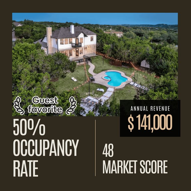 Sara O., Panama City Beach, Florida. $141,000 in annual revenue at 50% occupancy